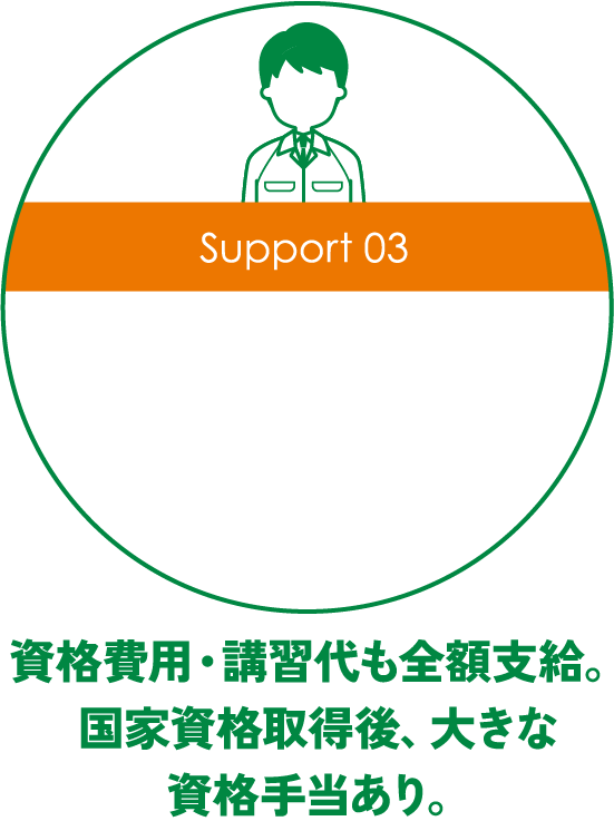 support 03